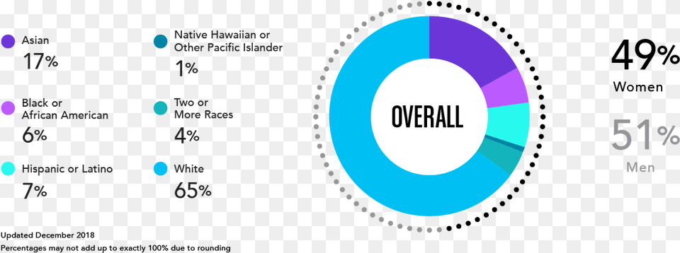 Circle, Nature, Night, Outdoors Free Png Download