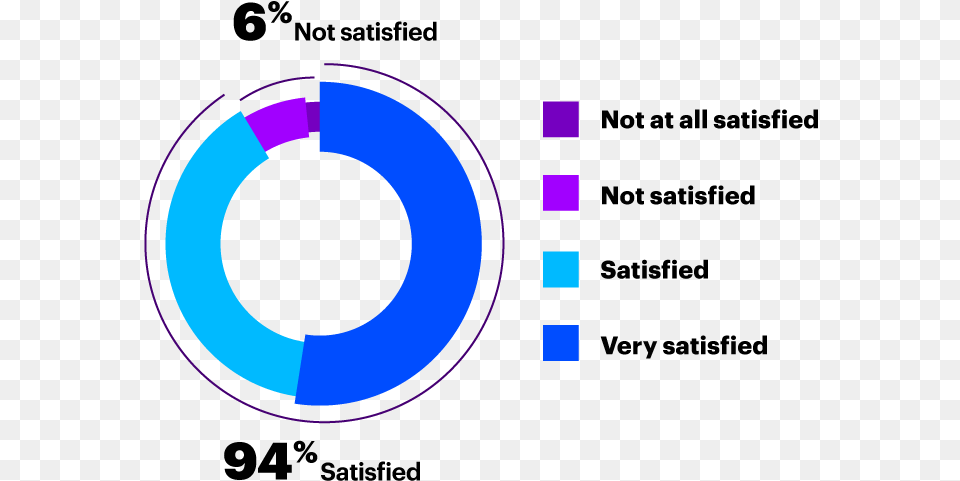 Circle Png Image