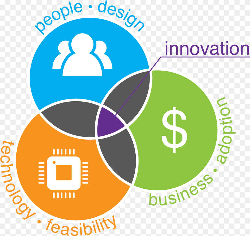 Circle, Diagram Png