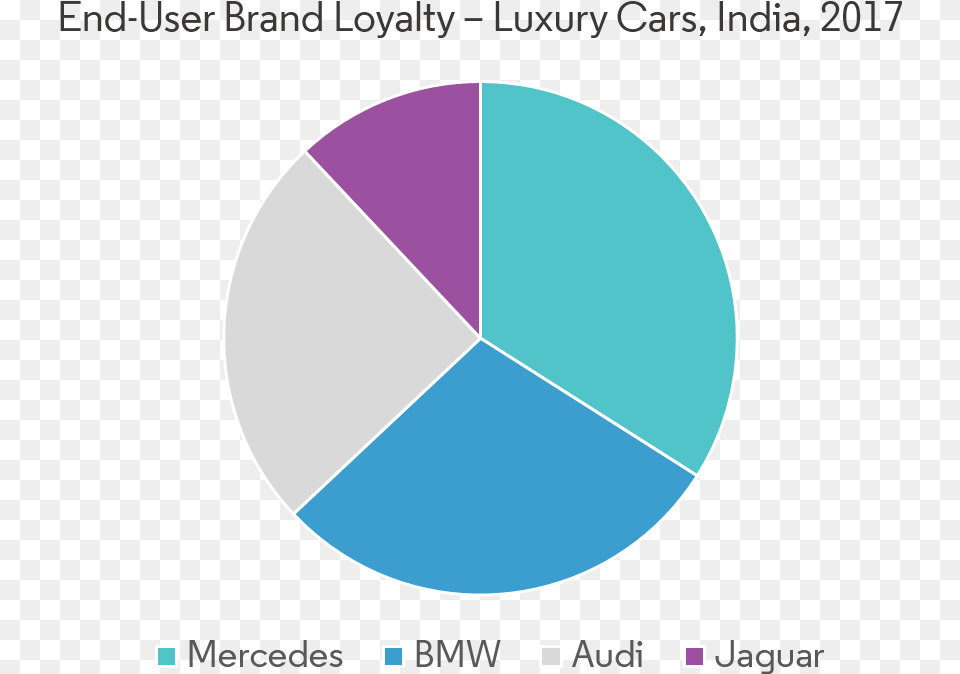 Circle, Chart, Pie Chart, Disk Png Image