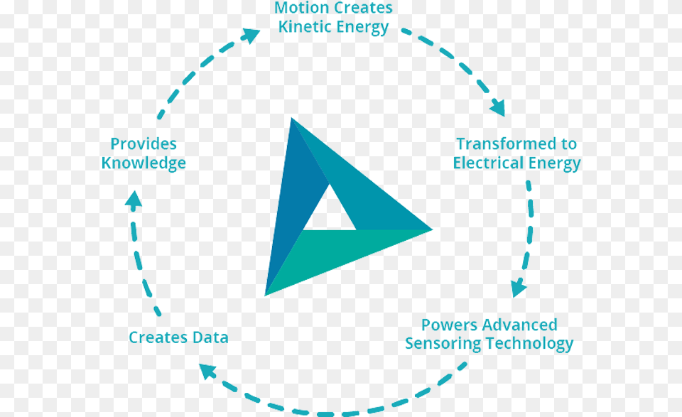 Circle, Triangle Png