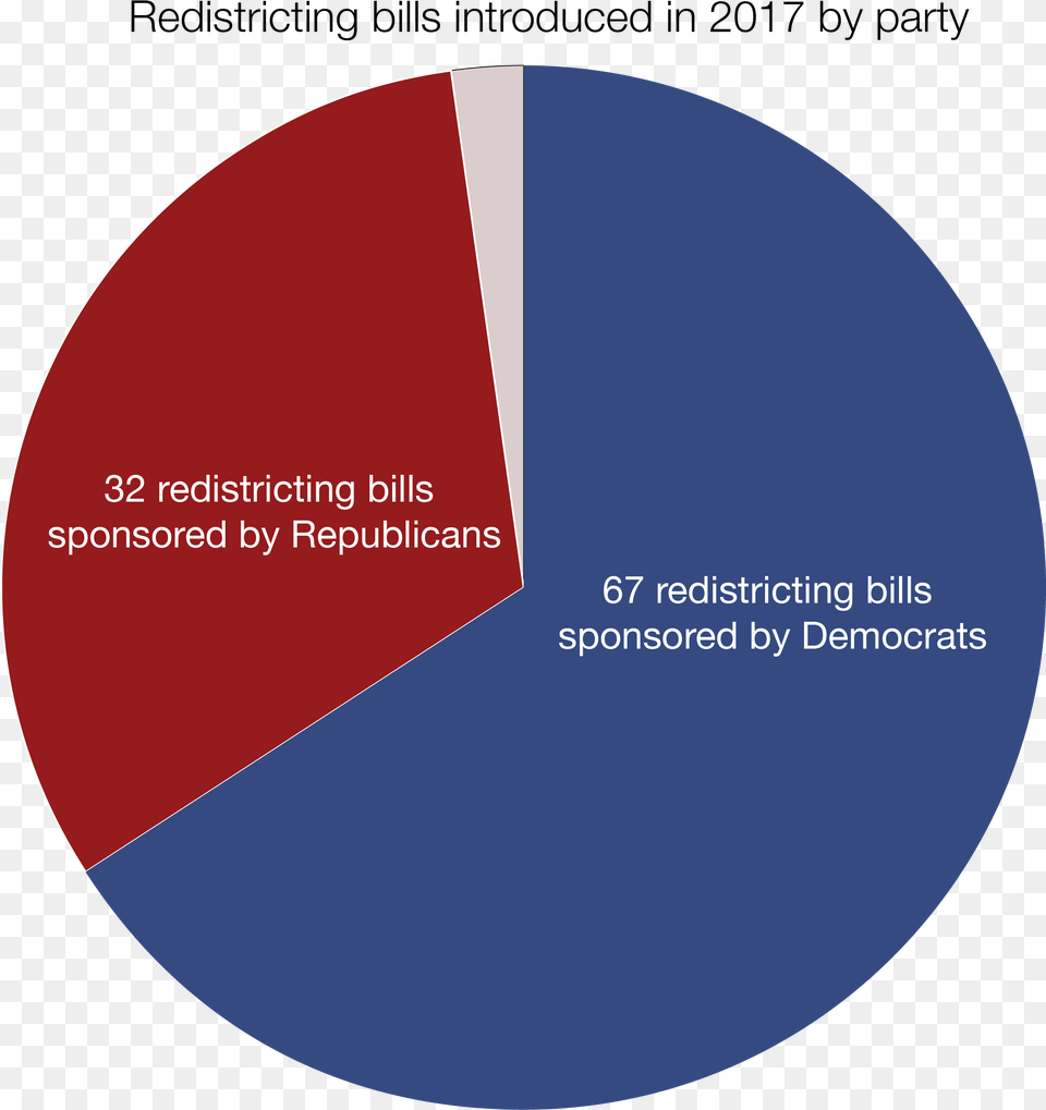 Circle, Chart, Pie Chart, Disk Free Png Download