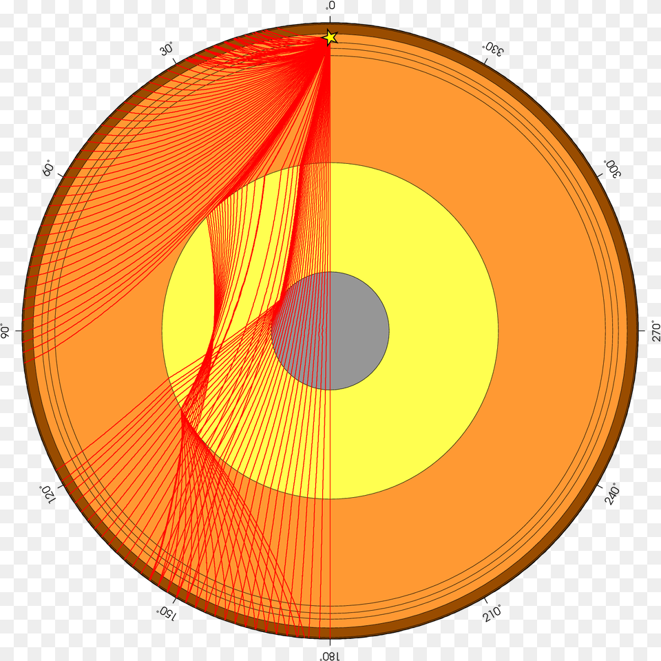 Circle, Sphere, Disk Png