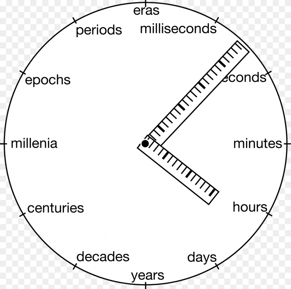 Circle, Chart, Plot, Disk Free Png