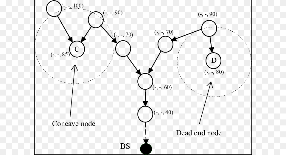 Circle, Diagram Free Png