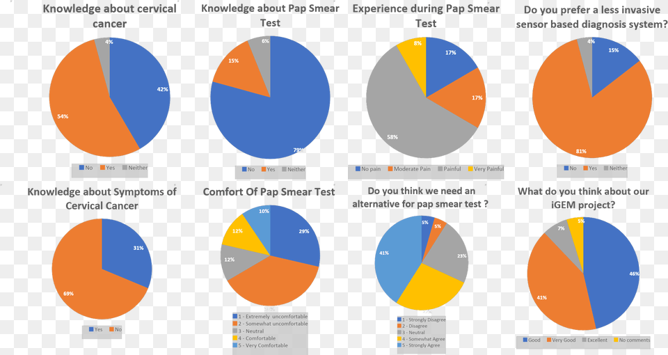 Circle, Chart, Pie Chart Free Transparent Png