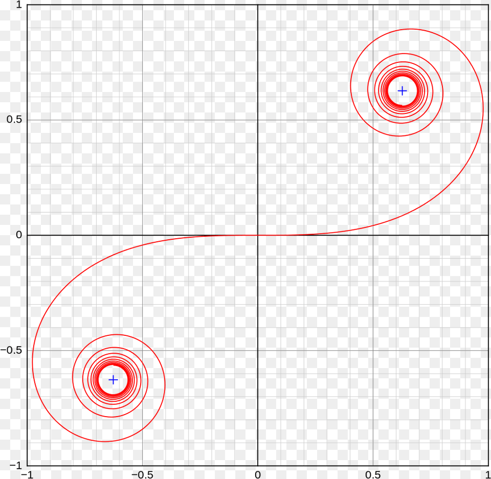 Circle, Pattern, Spiral Free Png