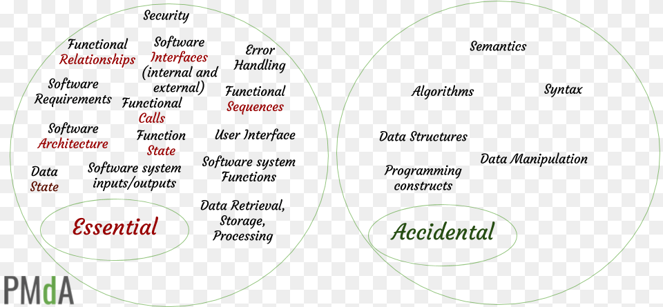 Circle, Sphere, Diagram, Oval Free Transparent Png