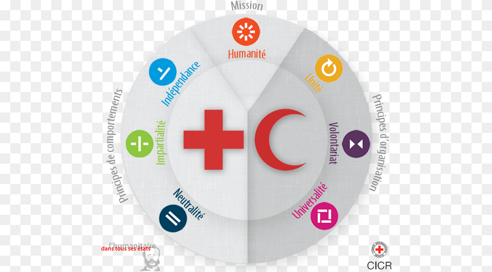 Circle, First Aid, Logo, Red Cross, Symbol Free Png