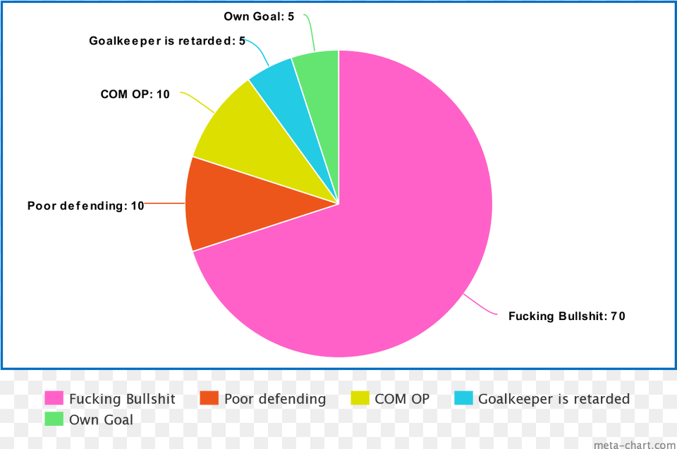 Circle, Chart, Pie Chart, Astronomy, Moon Png