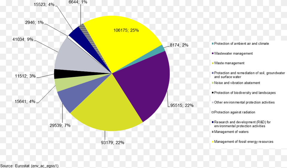 Circle, Chart, Pie Chart, Astronomy, Moon Png