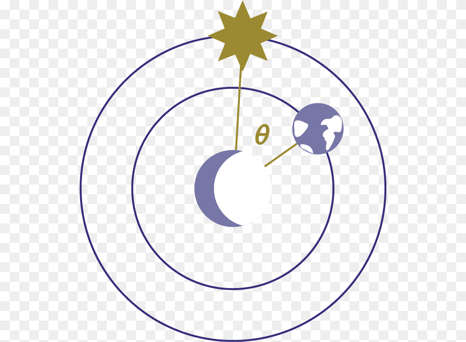 Circle, Symbol, Star Symbol, Nature, Night Png