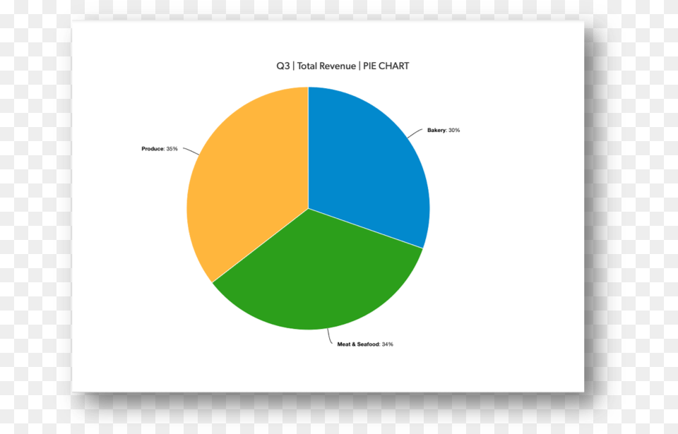 Circle, Chart, Pie Chart Free Png Download