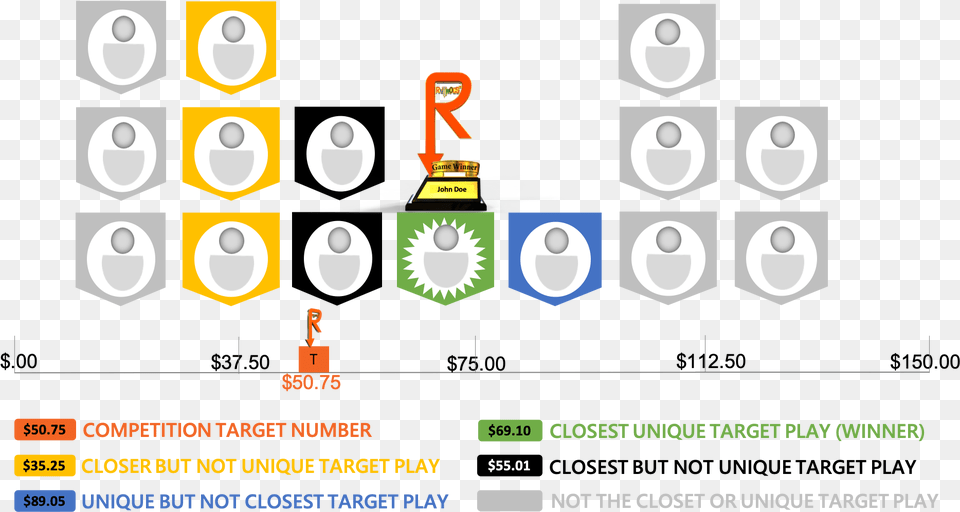 Circle, Advertisement, Text, Poster, Scoreboard Free Transparent Png