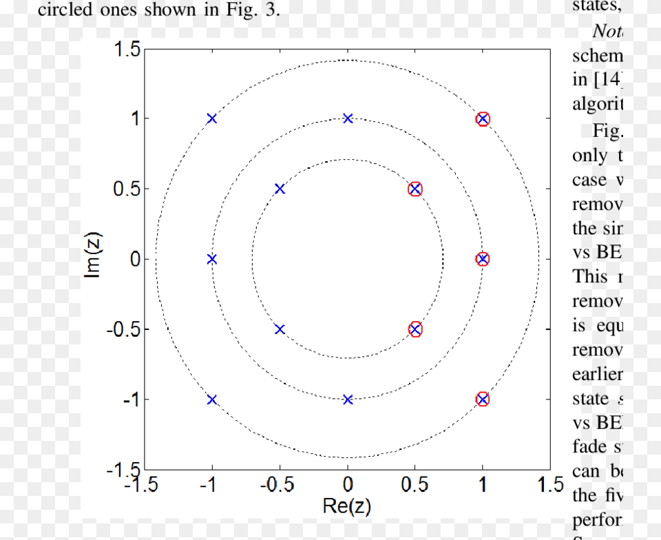 Circle, Spiral, Chart, Plot Free Transparent Png