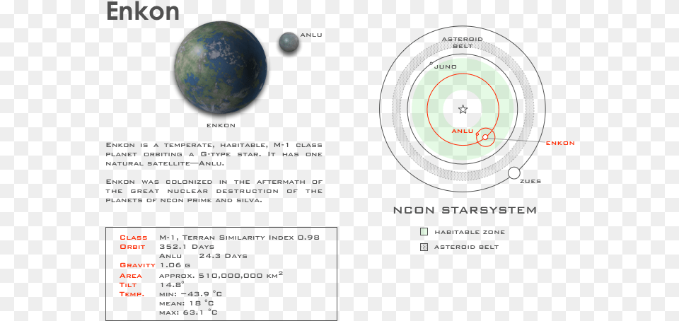 Circle, Astronomy, Outer Space, Planet, Sphere Png Image