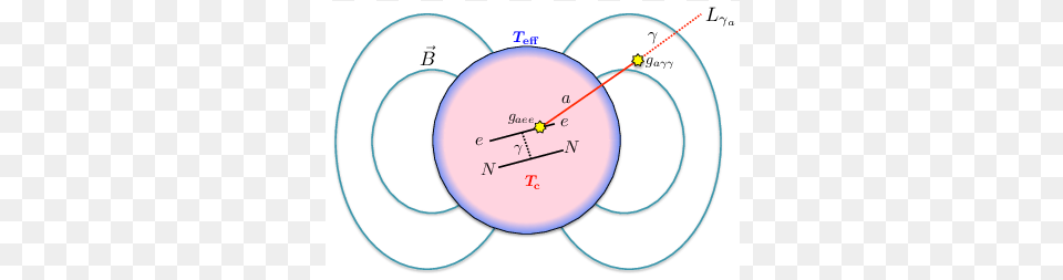Circle, Sphere, Diagram, Disk Png Image