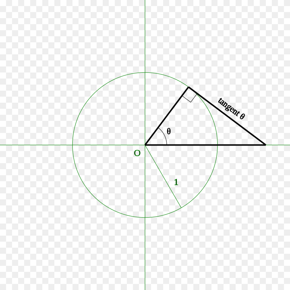 Circle Png