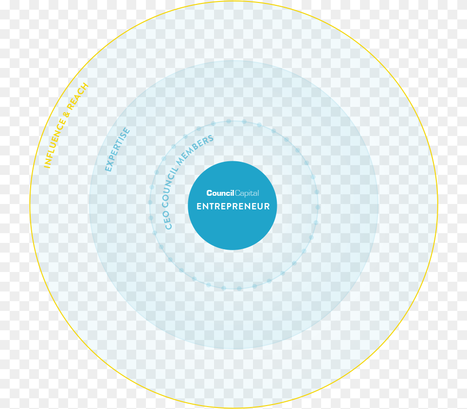 Circle, Frisbee, Toy, Disk Png