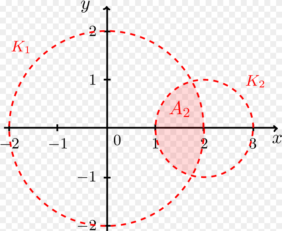 Circle, Diagram, Astronomy, Eclipse Png