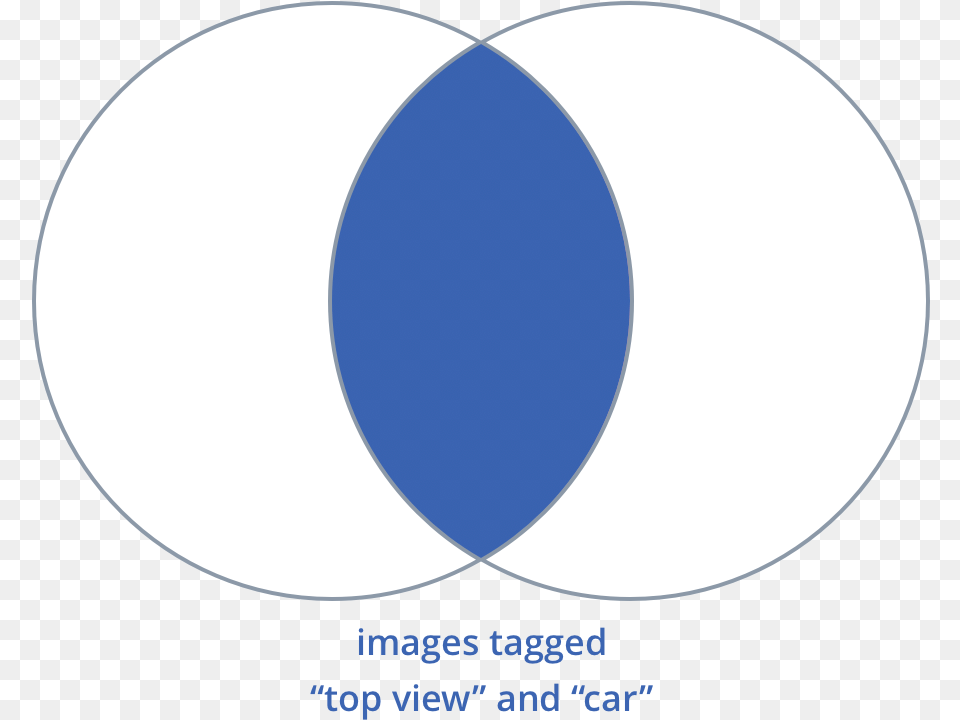 Circle, Diagram, Astronomy, Moon, Nature Png Image