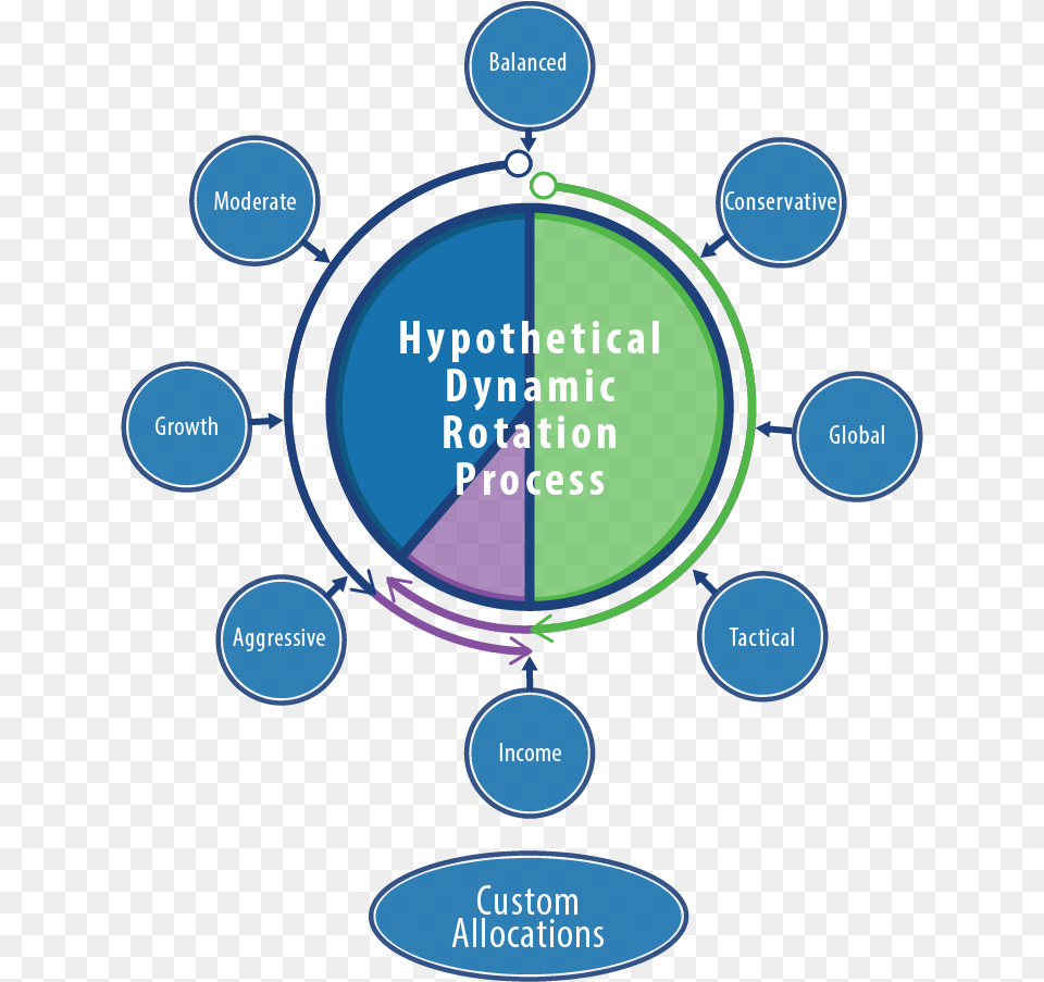 Circle, Dynamite, Weapon Png