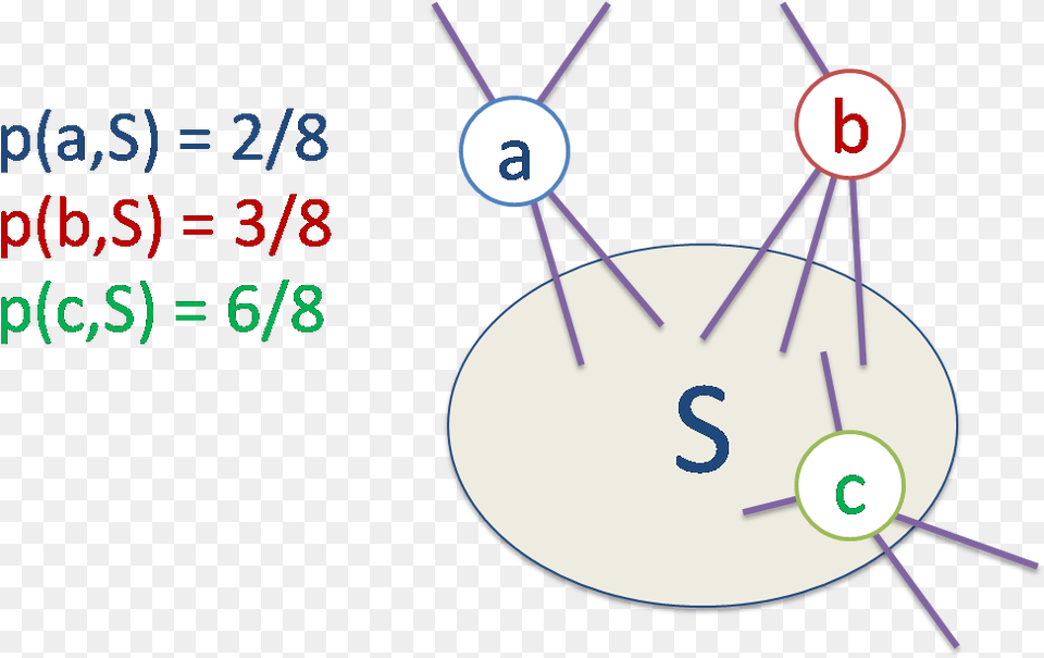Circle, Text, Number, Symbol Png