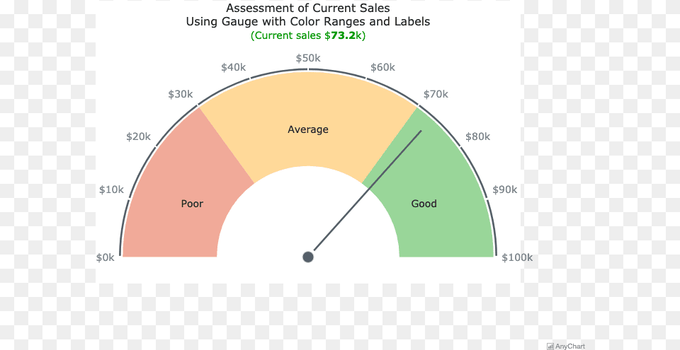 Circle, Chart, Disk Free Png