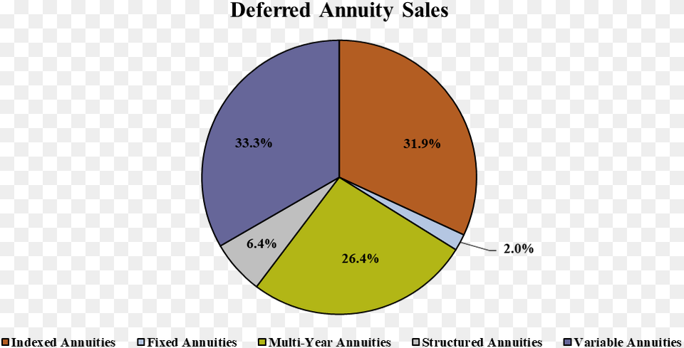 Circle, Chart, Pie Chart Png