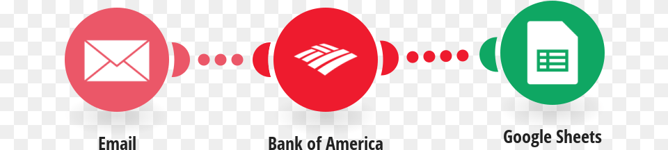 Circle Bank Of America Logo Free Png Download