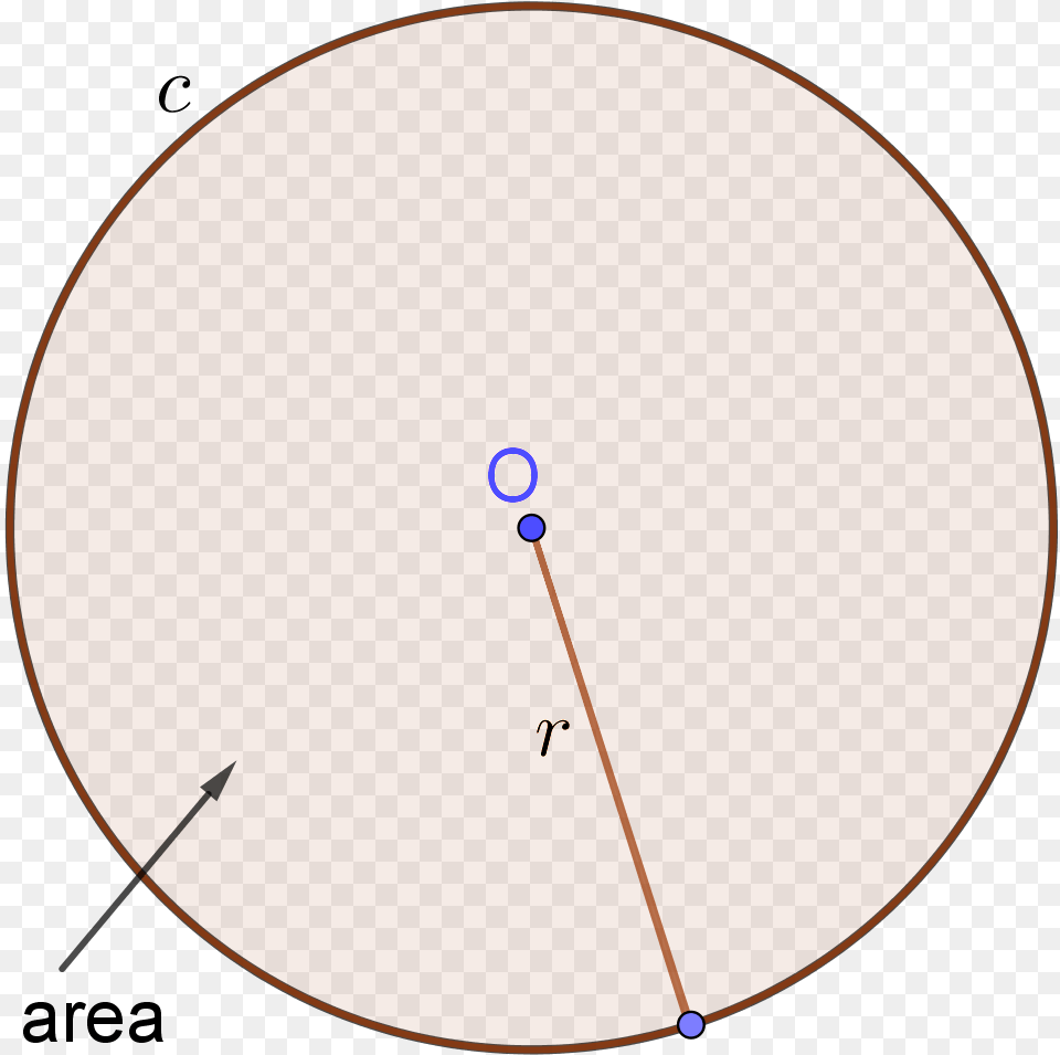 Circle Calculator Circle Length Formula, Disk Free Png