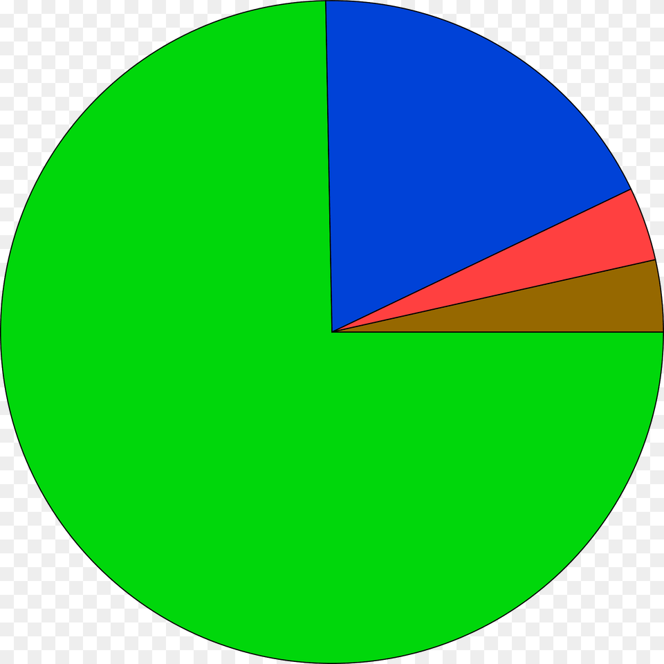 Circle Clipart, Chart, Pie Chart, Astronomy, Moon Png Image