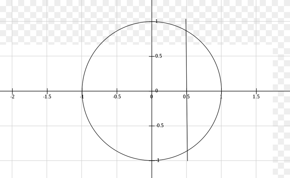 Circle Cut By Vertical Line Circle Free Png Download