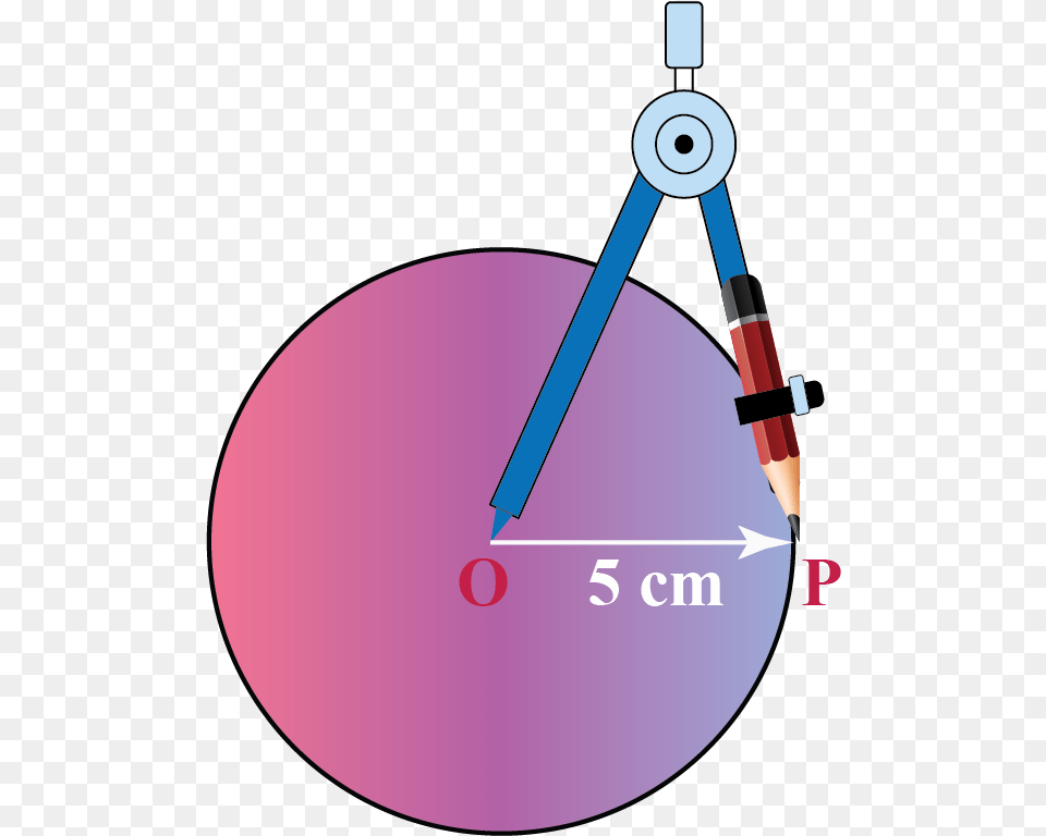 Circle Definition Formulas Examples Equations Cuemath Shanghai Cooperation Organization, Compass Math, Disk Free Png Download