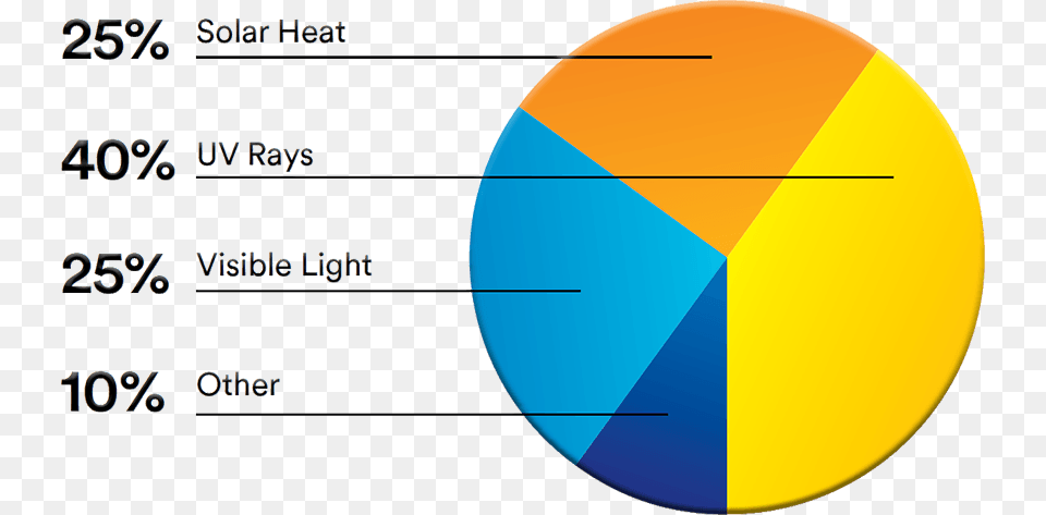 Circle Fade Circle, Chart, Pie Chart Png Image