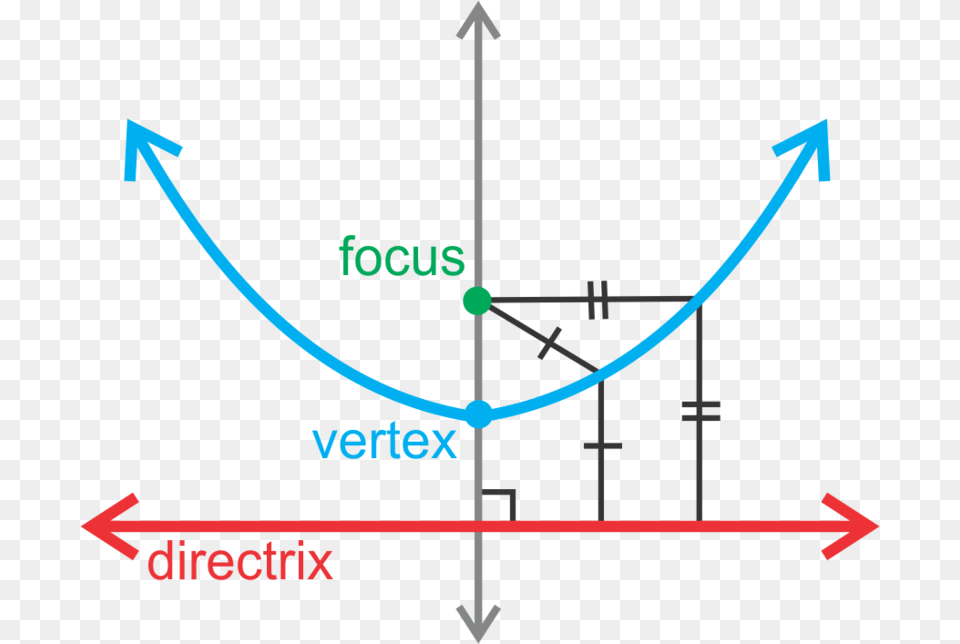 Circle Graph Coordinate Plane, Electronics, Hardware, Device, Grass Png