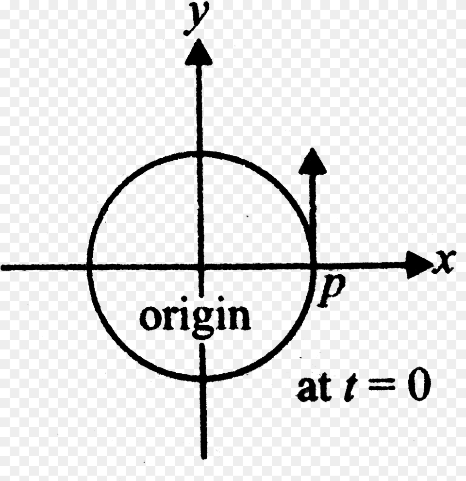 Circle In The Cartesian Plane, Cross, Symbol Free Png Download