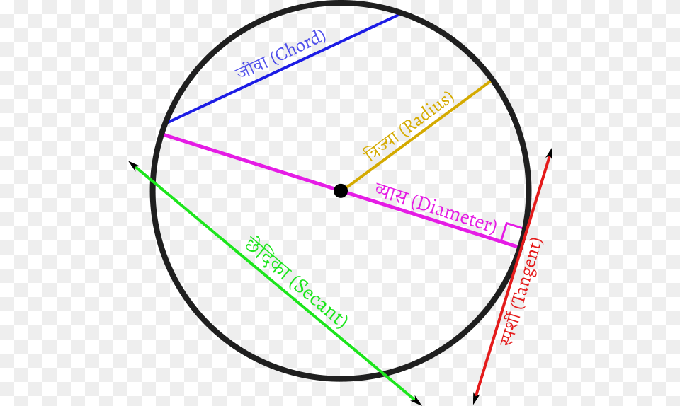 Circle Lines Hi Circle Chords, Disk, Light, Chart, Plot Free Png Download