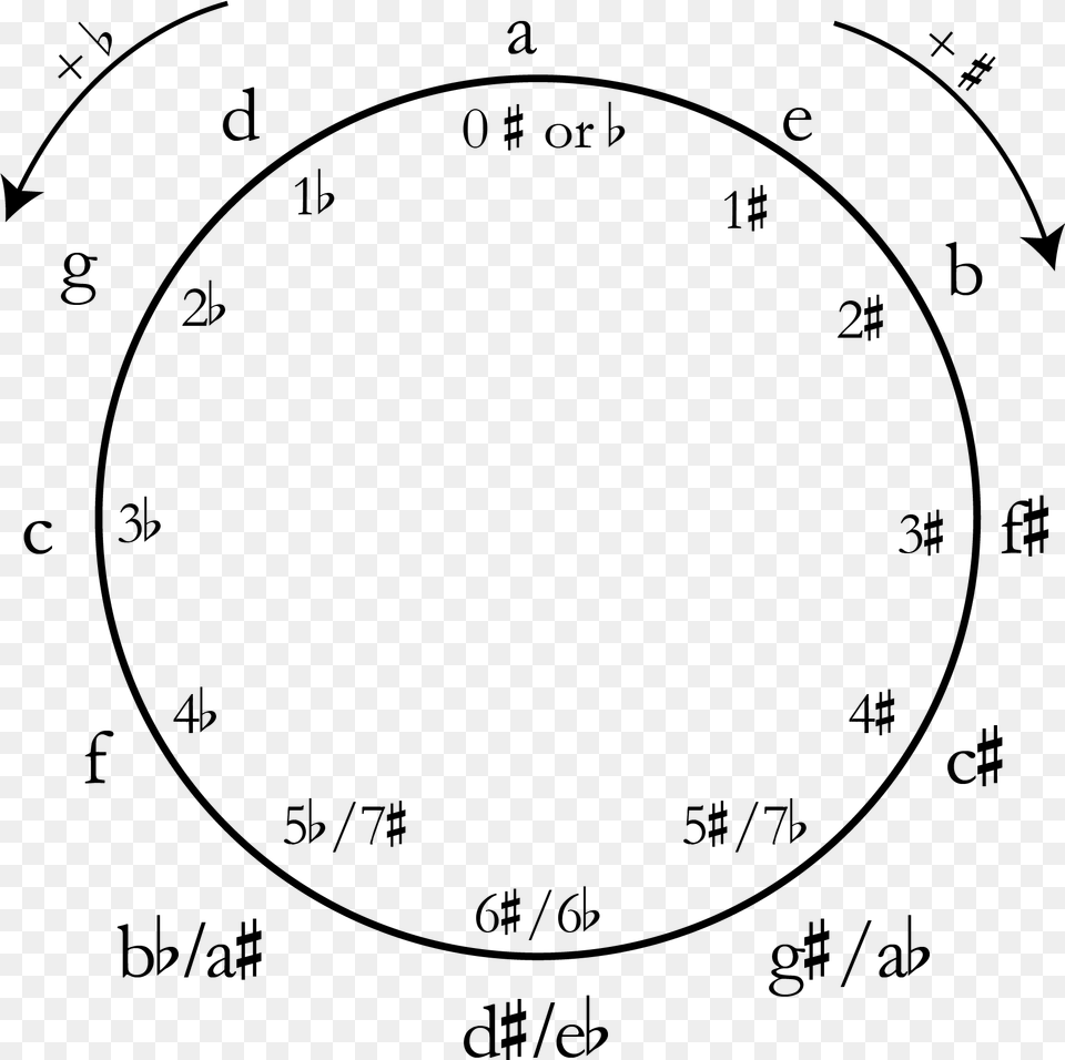 Circle Of Fifths, Gray Free Transparent Png