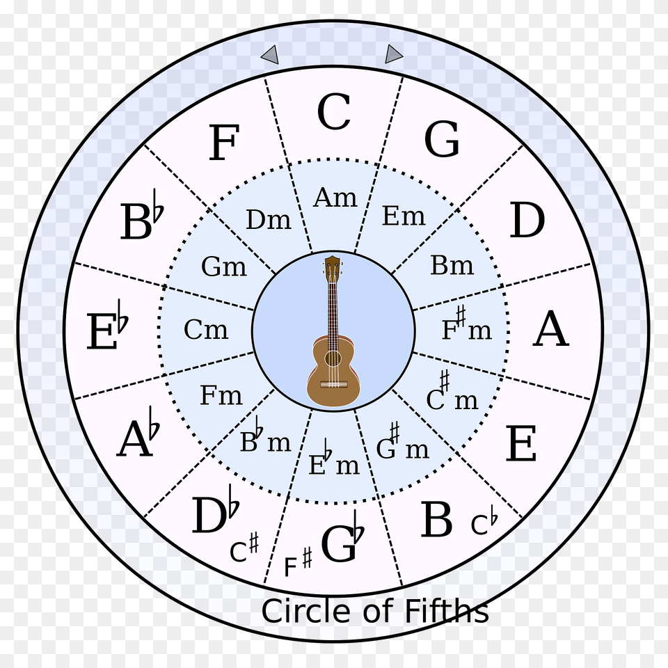 Circle Of Fifths Clipart, Analog Clock, Clock, Guitar, Musical Instrument Free Png
