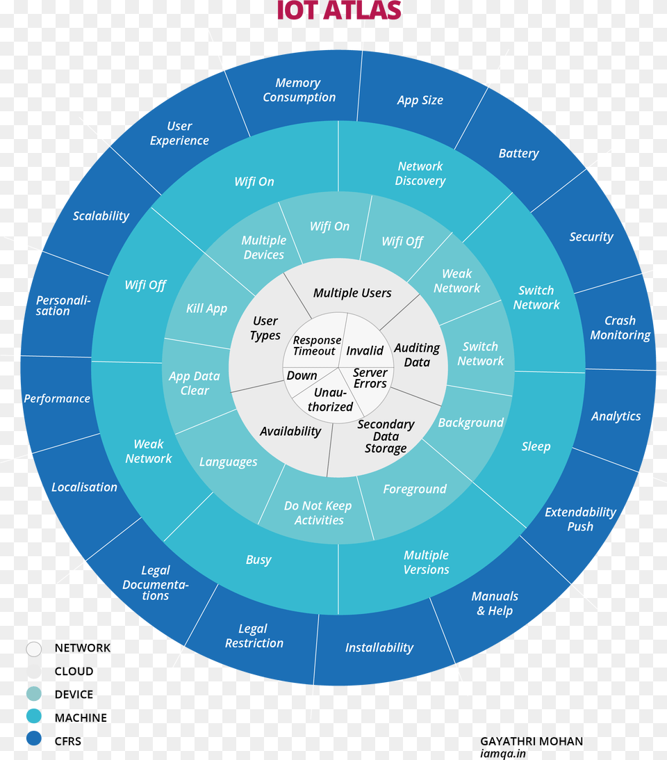 Circle Of Iot, Nature, Night, Outdoors, Disk Free Transparent Png