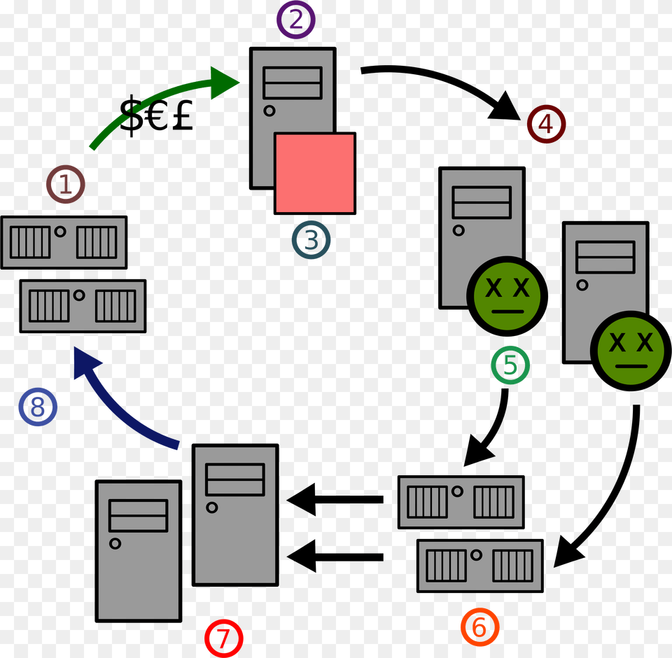 Circle Of Spam Correu Brossa, Scoreboard Free Png