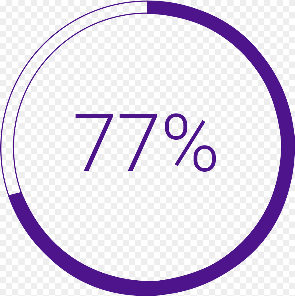 Circle Showing Percentage Filled Circle, Text, Symbol, Disk, Number Free Png Download