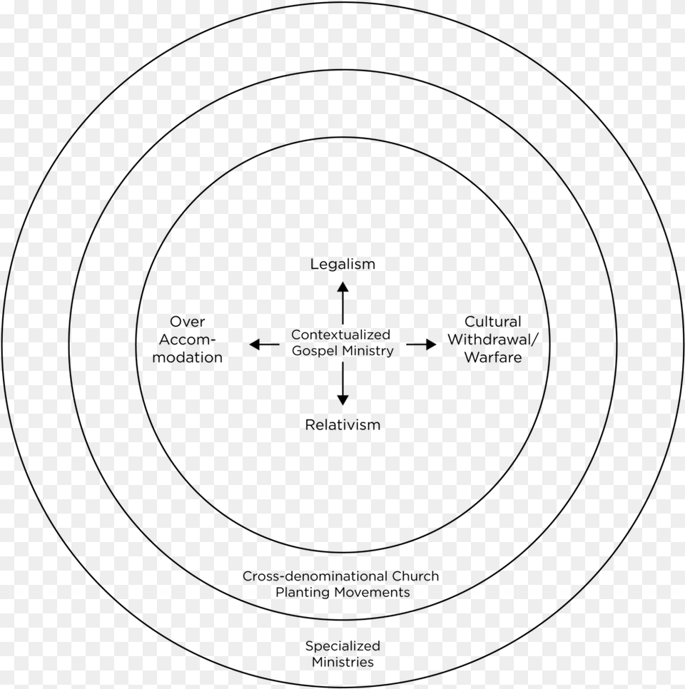 Circle Theological Concentric Circles, Gray Png