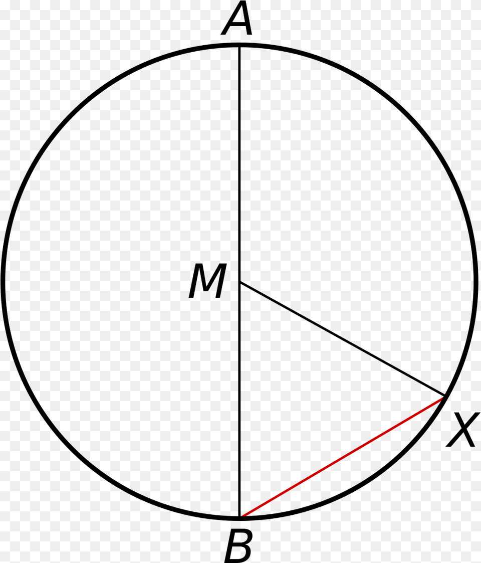 Circle With A Line Through It, Light Png
