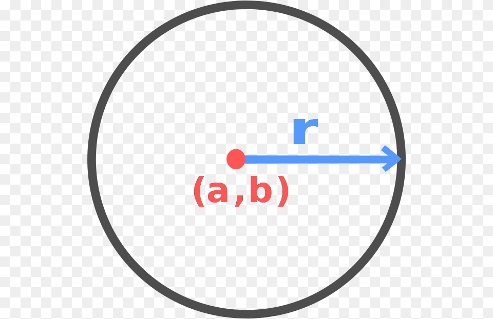 Circle With Center And Radius Marked Circle, Disk, Gauge Free Transparent Png