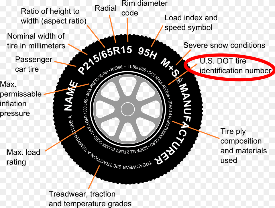 Circled Numbers On Tires Meaning, Alloy Wheel, Car, Car Wheel, Machine Png Image