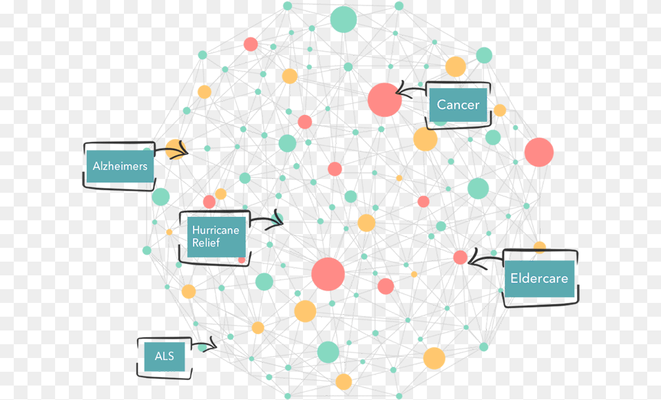 Circleof Social Caregiving Graph Circle, Network, Sphere, Chandelier, Lamp Png Image