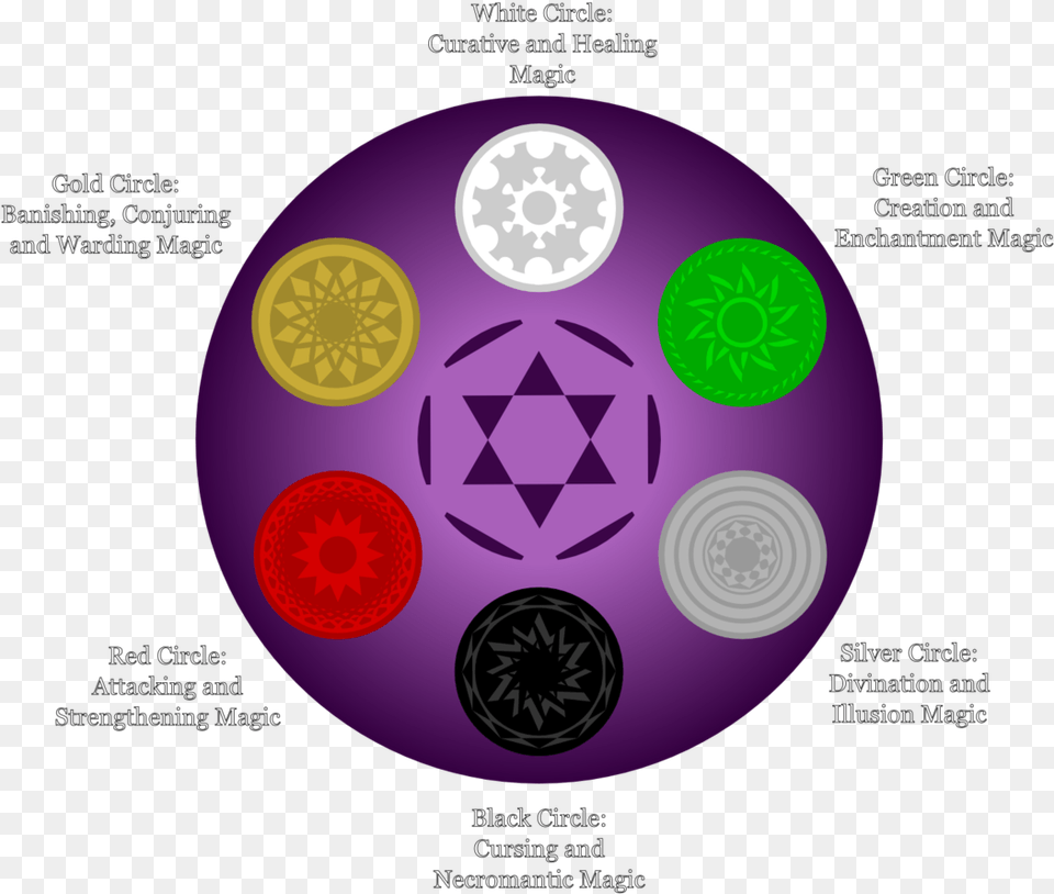 Circles Of Divine Magic By Quantumcookie Circles Of Divine Magic, Sphere, Purple, Disk Free Png