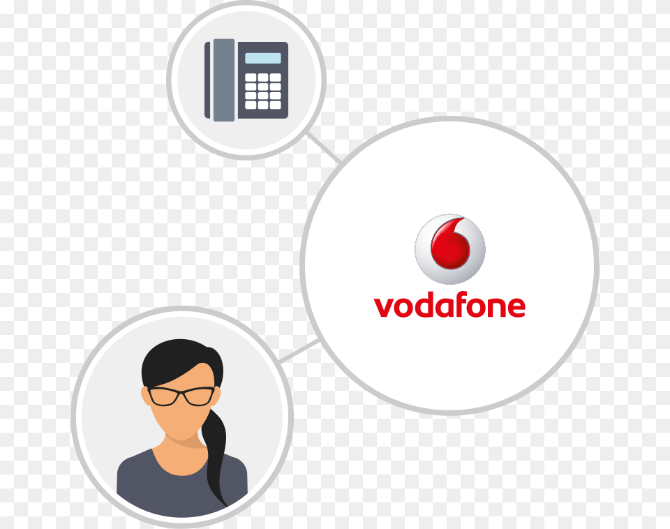 Circles Telephony Vodafone Vision Corporate Services Limited, Adult, Female, Person, Woman Free Png Download